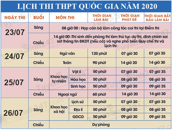 lịch thi thpt quốc gia 2020